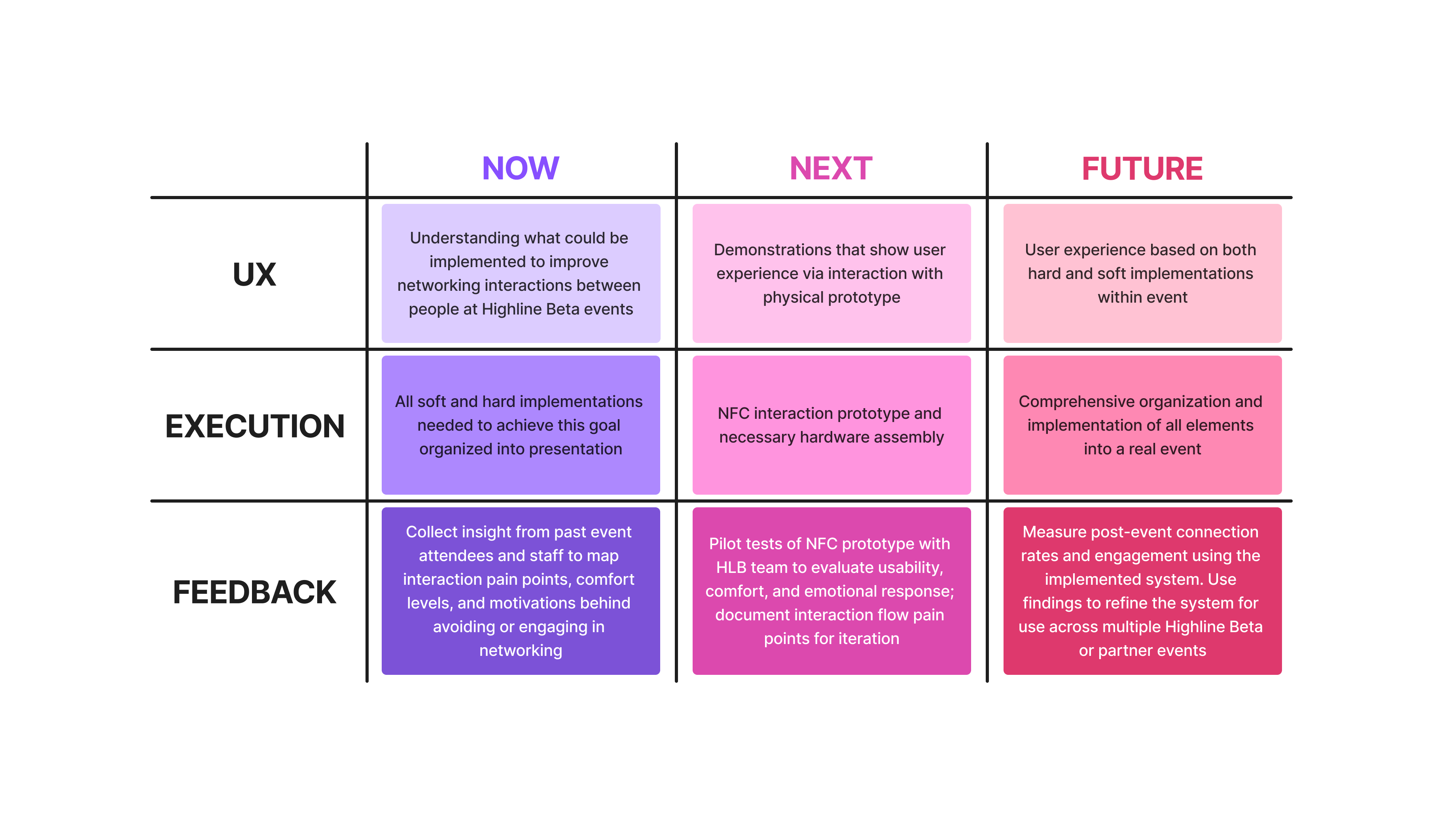 Avoid Consider Analysis