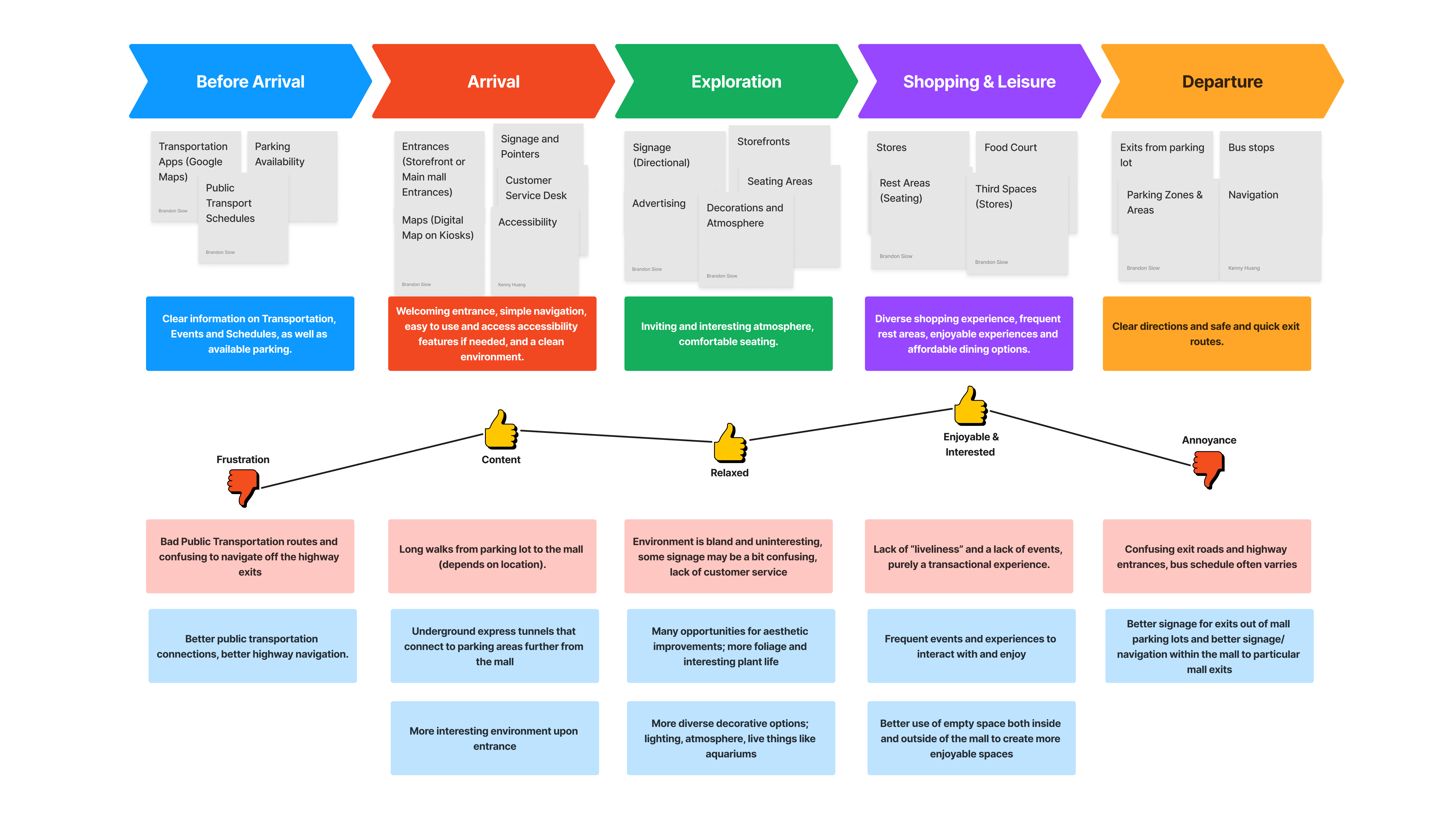 Avoid Consider Analysis