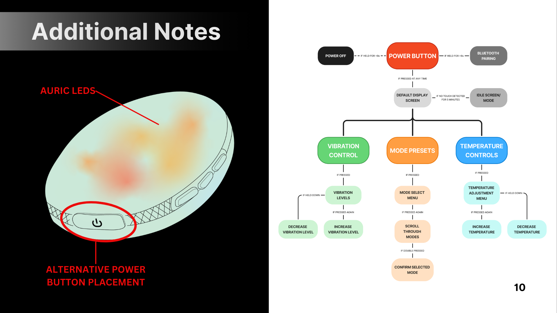 Direction Refinement Placeholder 2