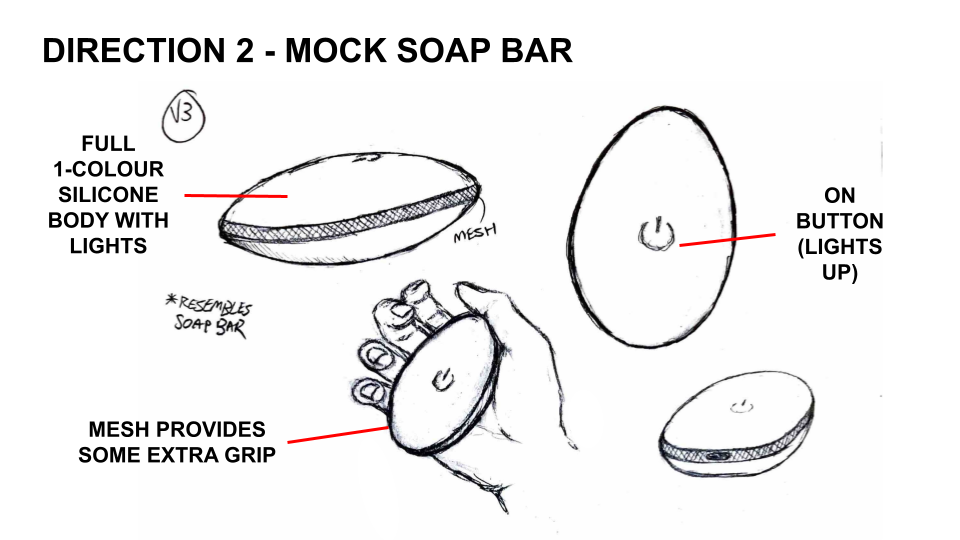 Ideation Placeholder 2