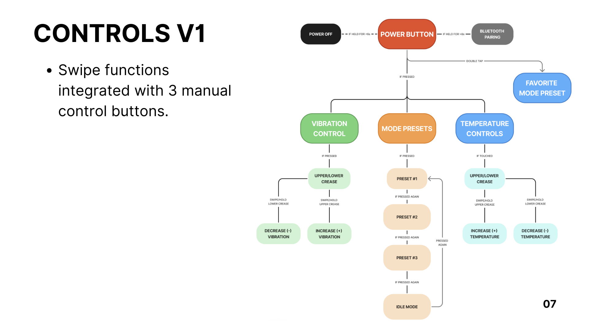 First Prototype Placeholder 2