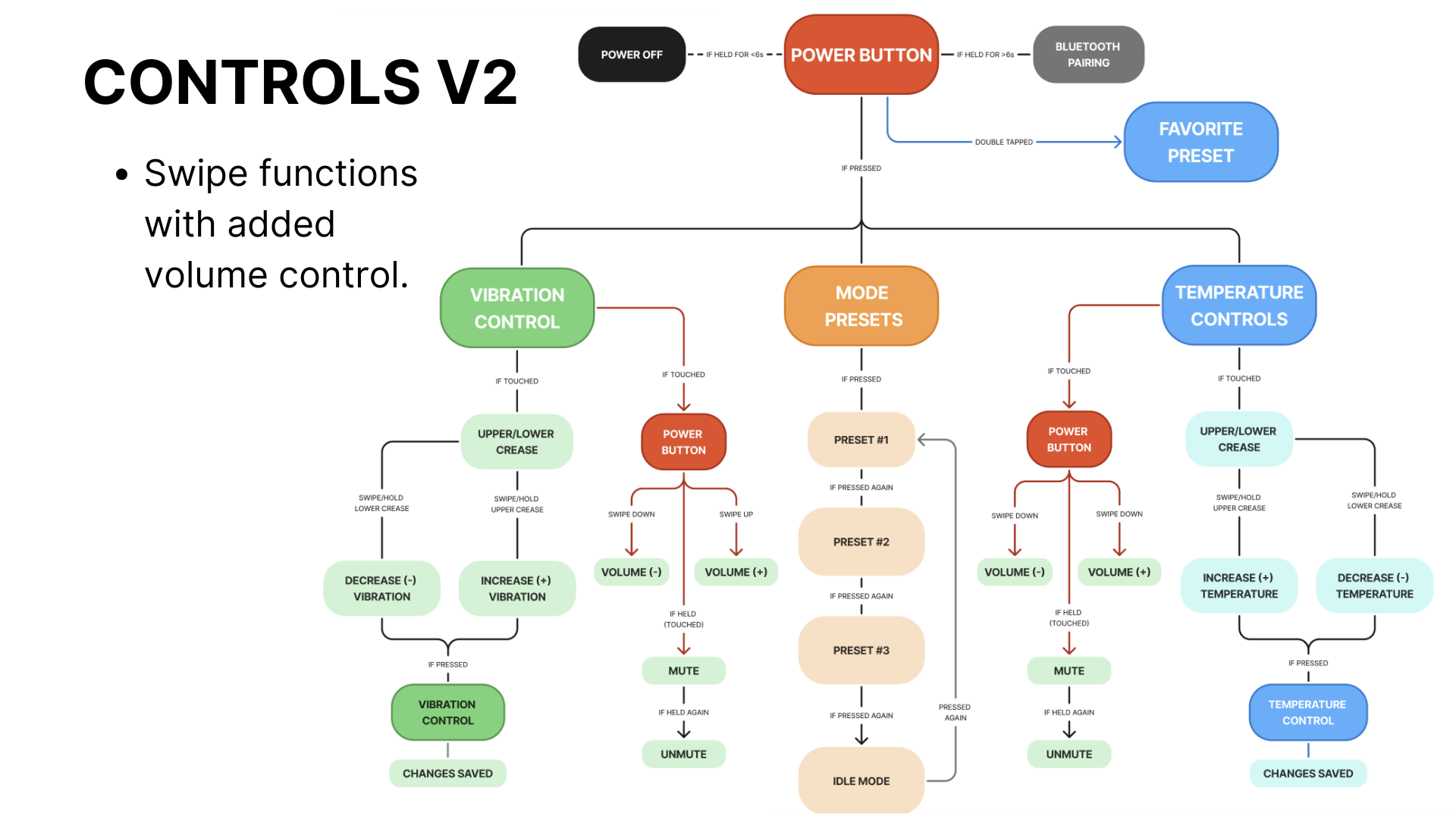 First Prototype Placeholder 2
