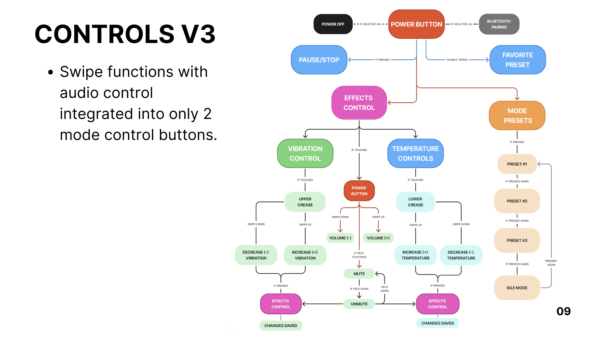 First Prototype Placeholder 2