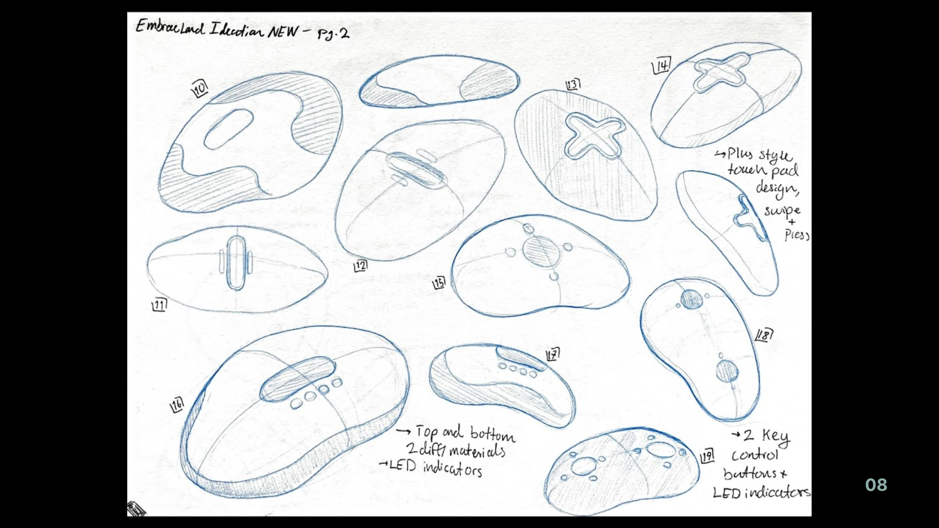 Redesign Research Placeholder 7