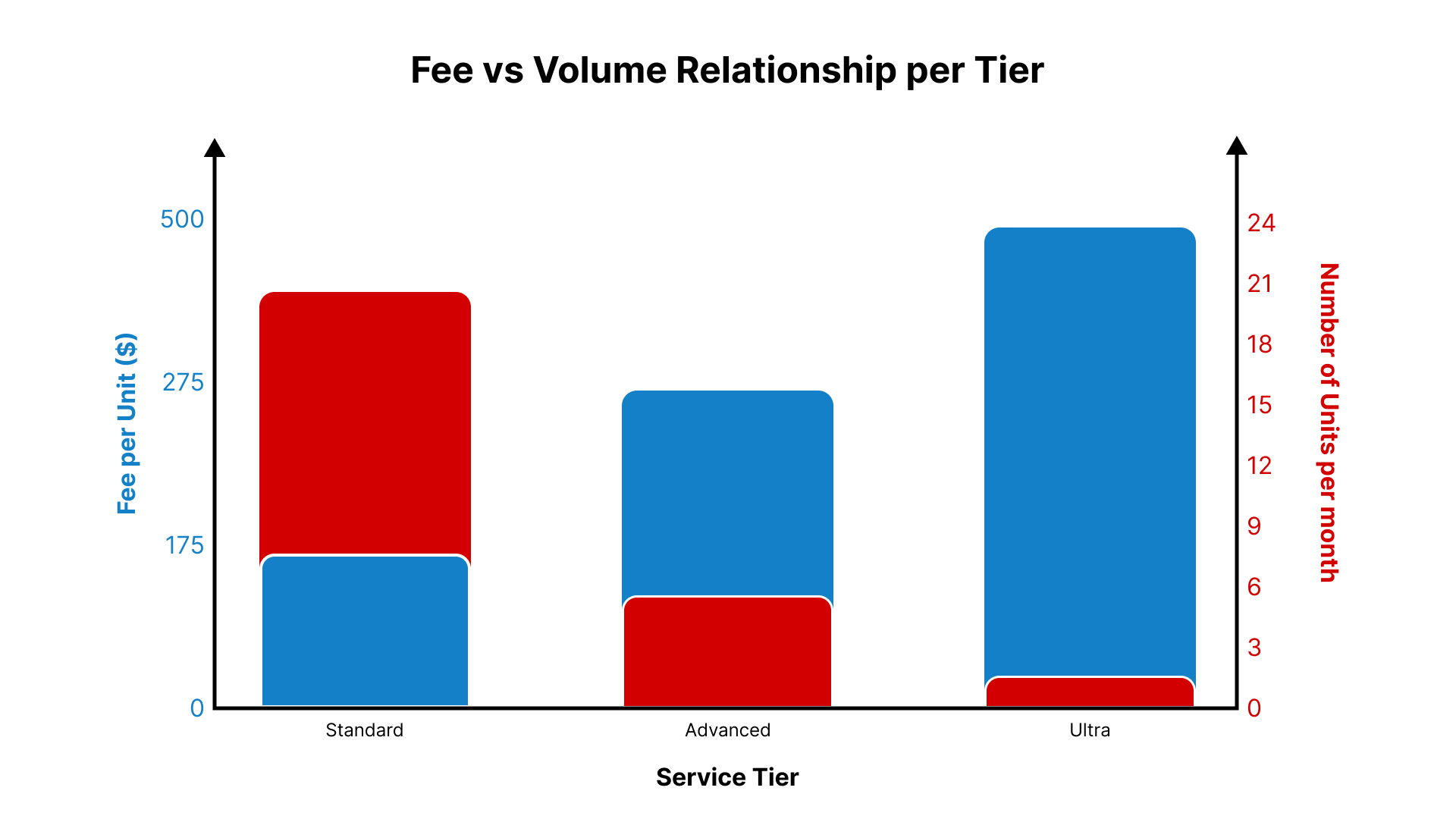 Ideation Placeholder 2