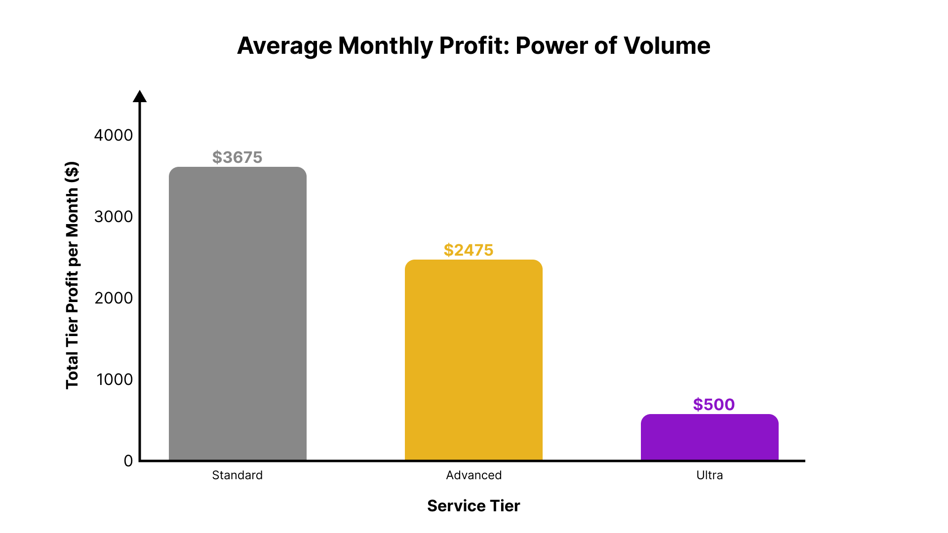 Ideation Placeholder 2