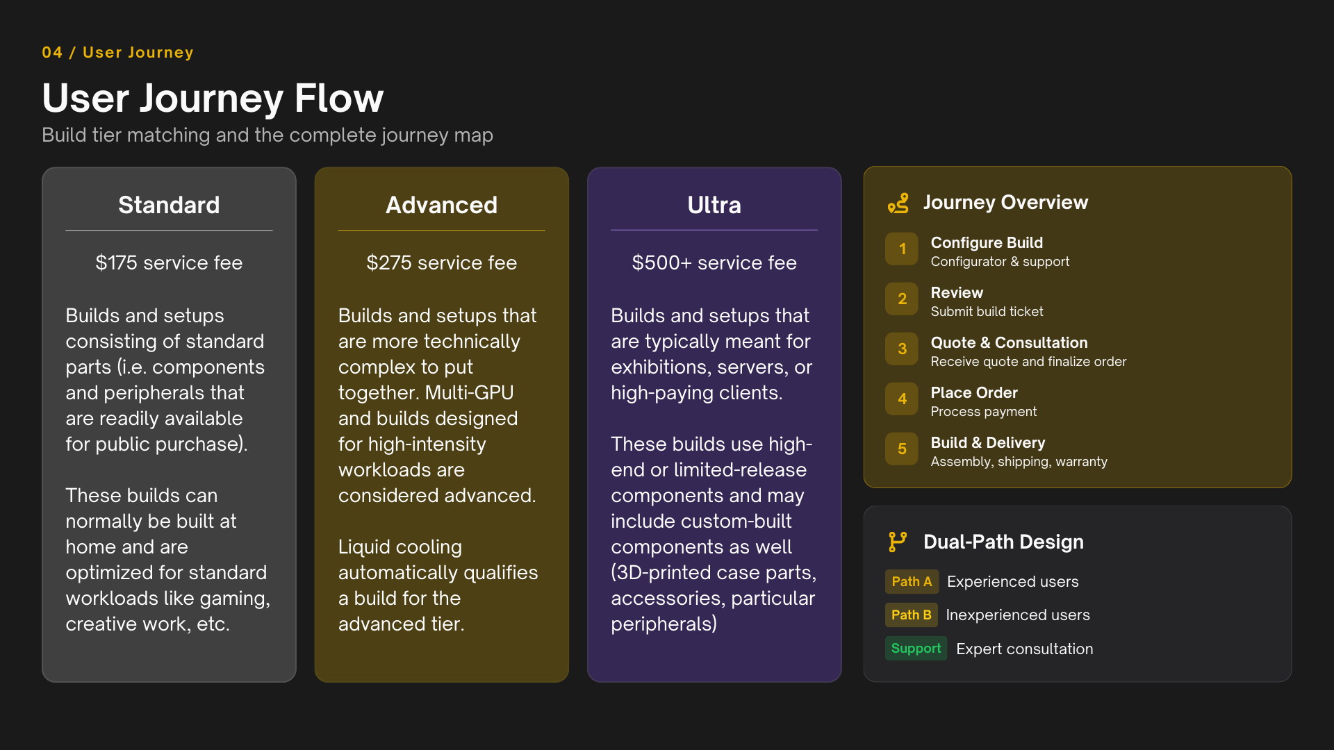 Ideation Placeholder 2