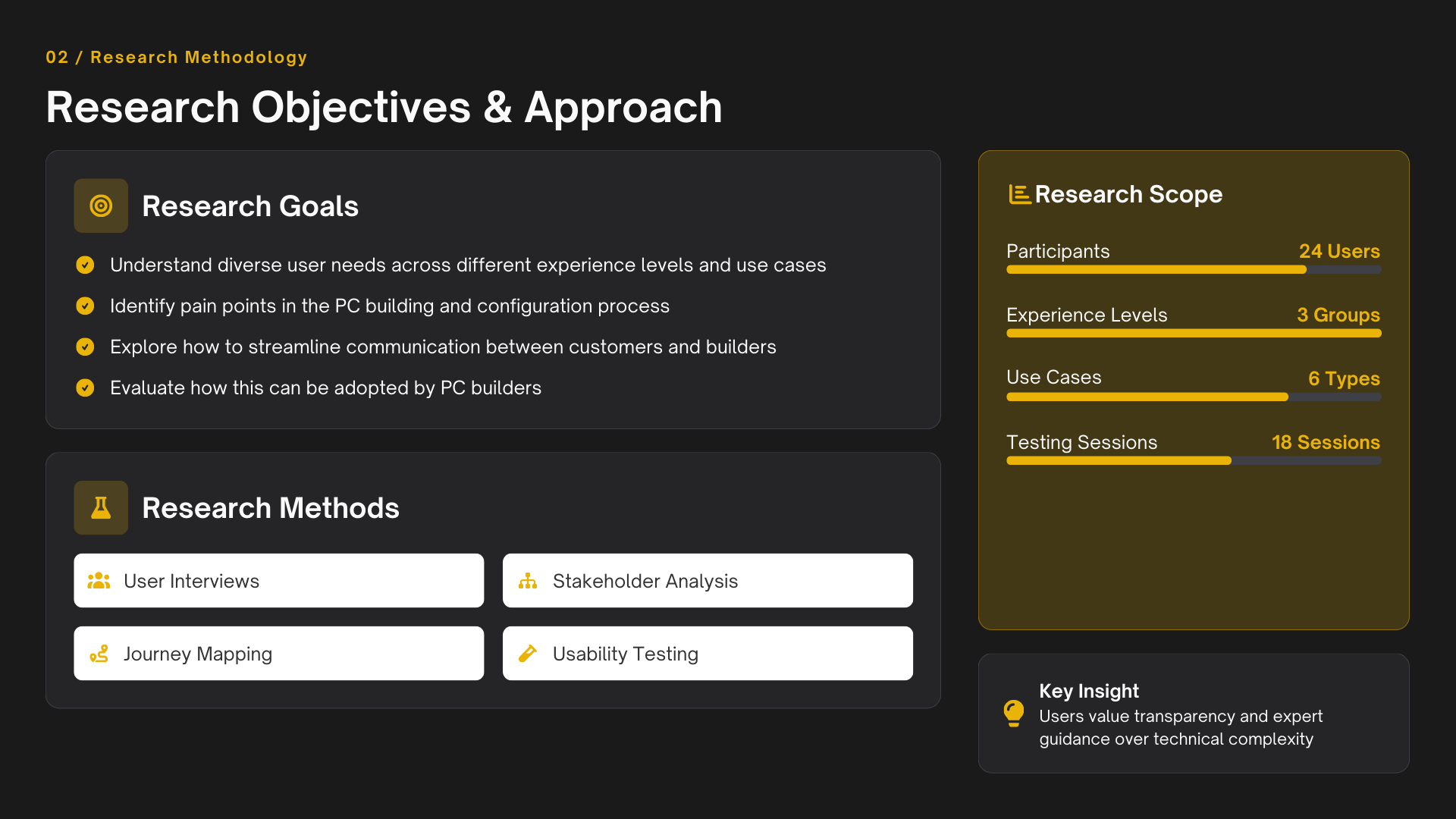 Research Placeholder 1