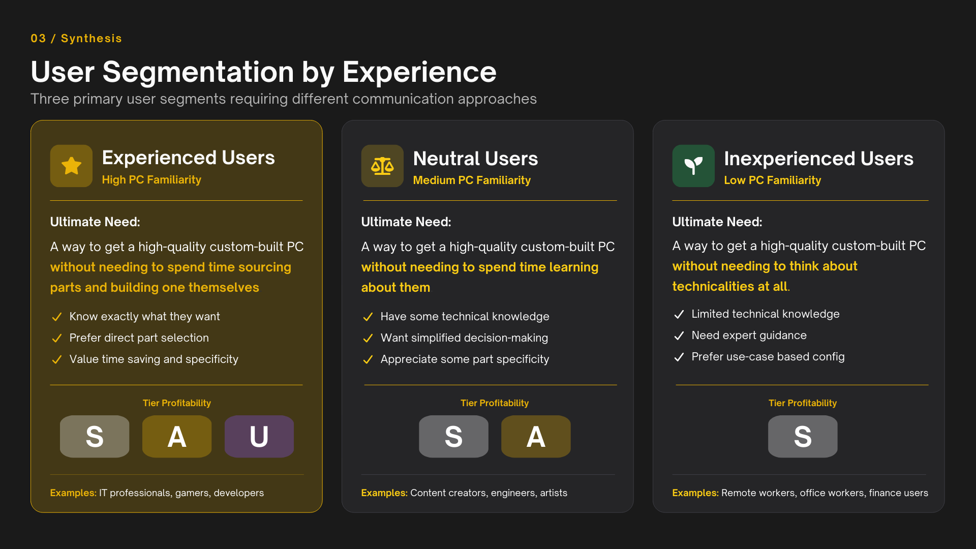 Ideation Placeholder 1
