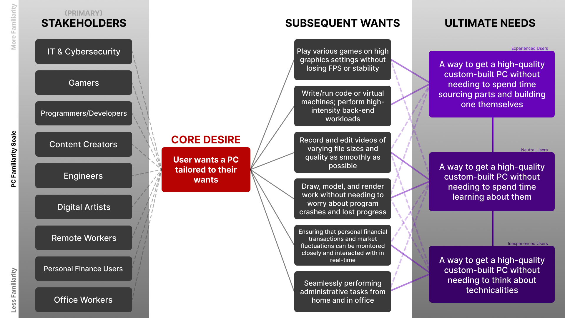 Research Placeholder 2