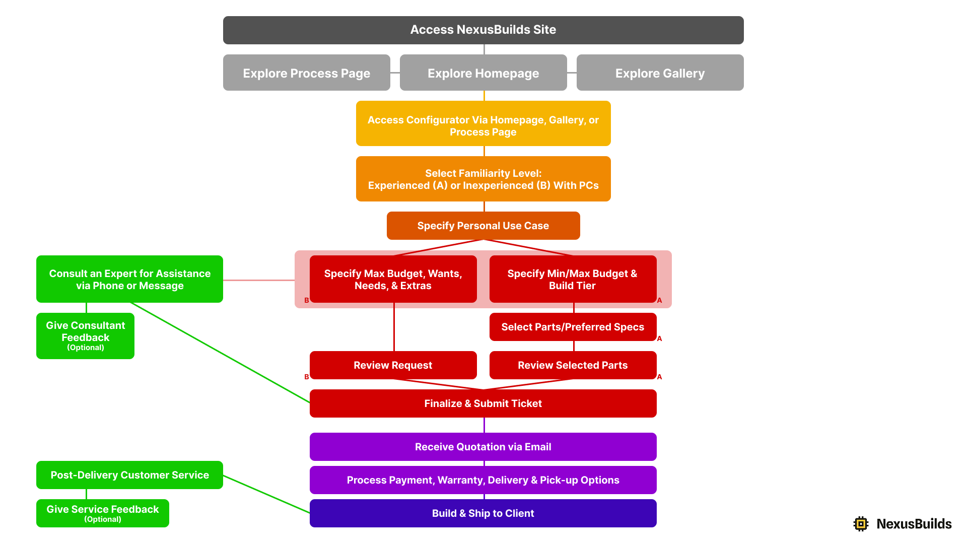 Ideation Placeholder 2